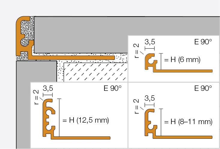 Schluter Jolly J - AMG - Brass Anodised Aluminium